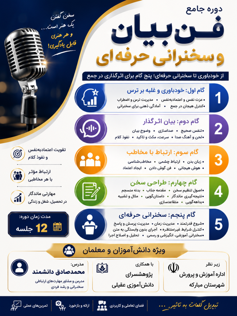 دوره جامع فن بیان و سخنرانی حرفه ای